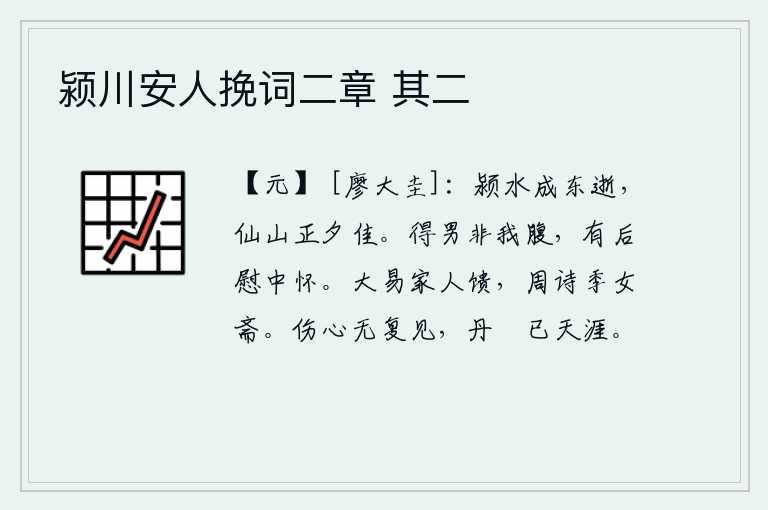 颍川安人挽词二章 其二,颍水滔滔不绝地向东流去,夕阳映照着仙山景色格外优美。得到男孩并不是我的心腹之人,有了后代可以安慰我心中的思念。《大易》的卦象是艮下乾上,为家里人馈赠食物;《周易